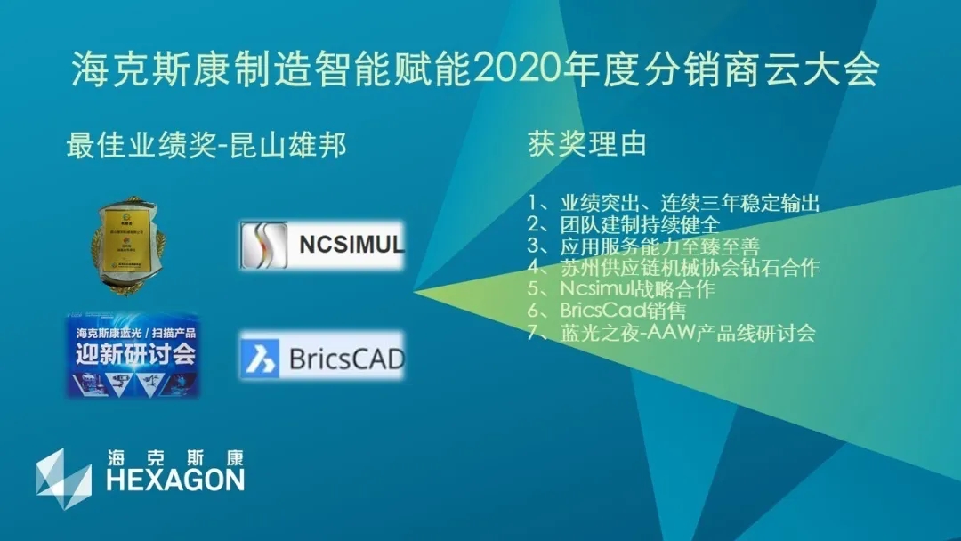 喜訊：2020年度海克斯康分銷商云大會(huì)，我司再次榮獲雙重獎(jiǎng)項(xiàng)(圖1)