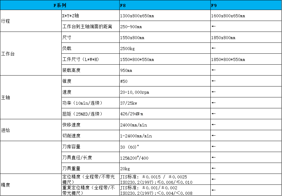F系列(图4)