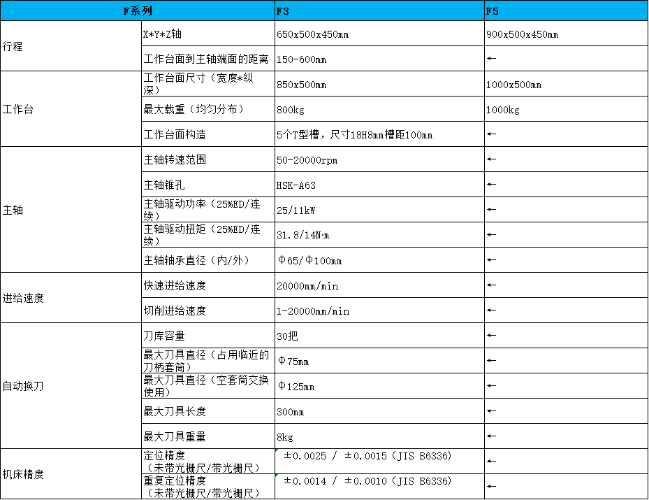 F系列(图3)