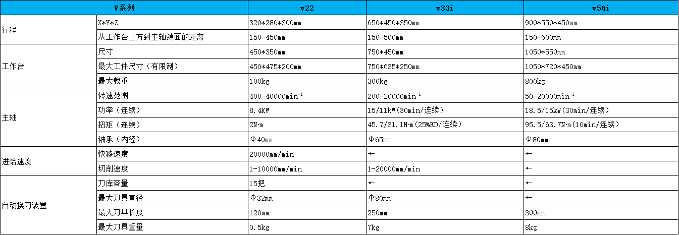 V系列(图4)