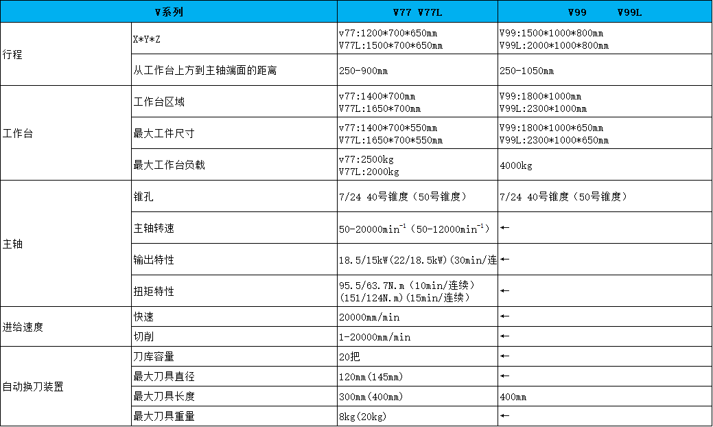 V系列(图5)