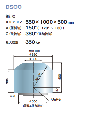 DA500系列(图3)