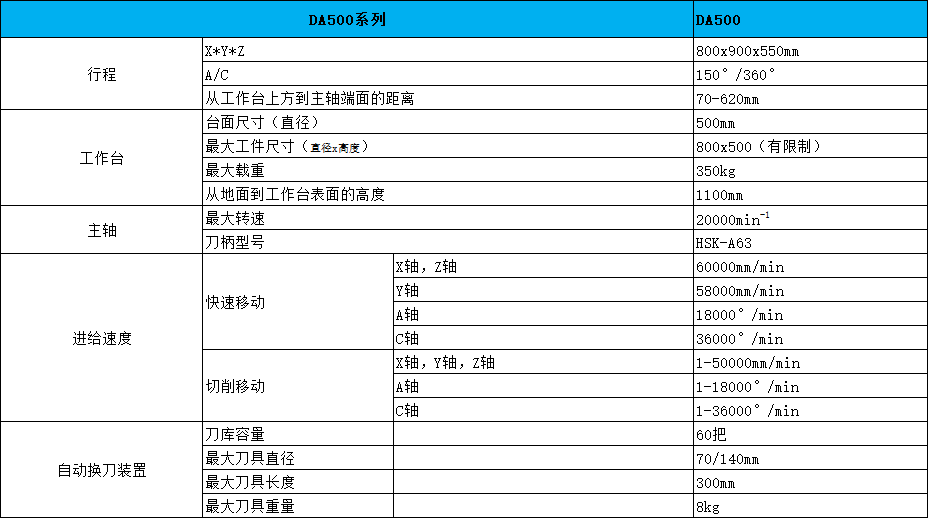 DA500系列(图4)